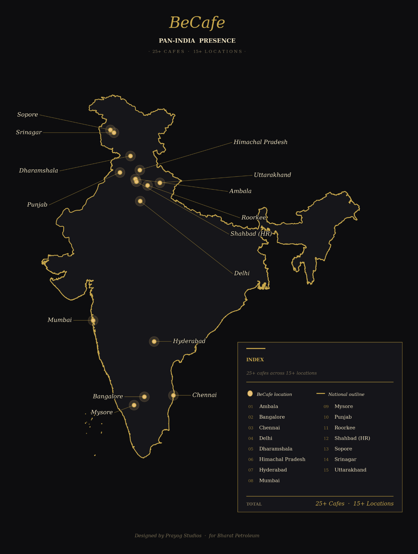 BeCafe pan-India presence — 25+ cafes across 15+ locations